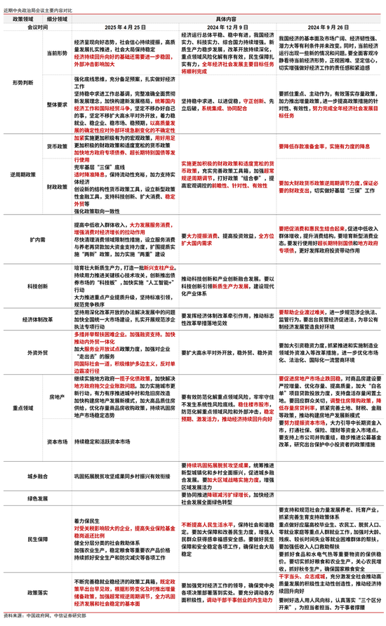 线上股票配资门户网 中信证券｜强化底线思维，充分备足预案：政治局会议学习体会